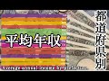 都道府県別 平均年収