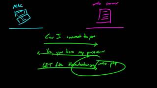 Computer Networking Tutorial   11   Protocols