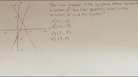 The lines graphed in the xy-plane above represent a system of two linear equations. What is the