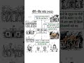 चौरी -चौरा कांड 1922 #history #gk #staticgk #ssc