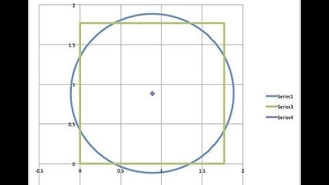 Why Squaring the Circle is Mathematically Impossible