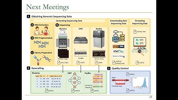 P&S Accelerating Genomics - Lecture 1a: Course Introduction (Spring 2023)
