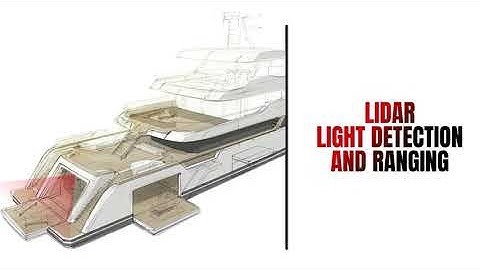 VIDEOWORKS | LIDAR - LIGHT DETECTION AND ALARM RANGING