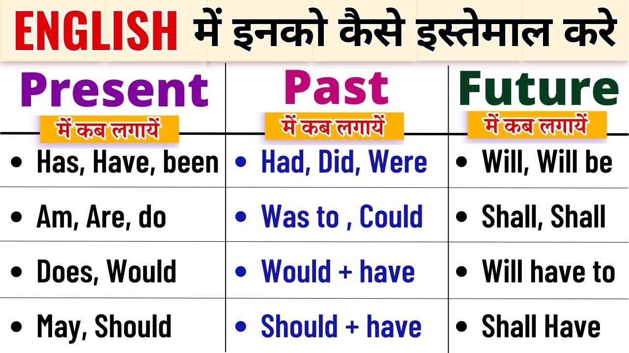 How to use them in English | How to learn English from Hindi | English speaking Lesson