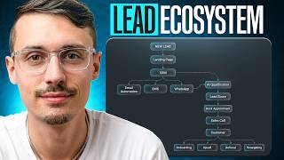 How to Build a Lead Capture System That Actually Works