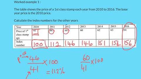 Index numbers introduction