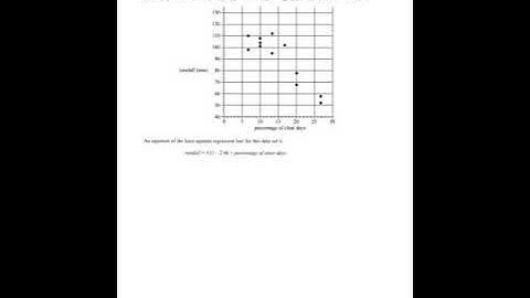 The easiest way to draw a LSR line on scatterplot further maths year 12