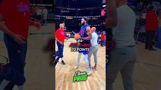 Famous active players with most points in a game #nbaedits Net Worth