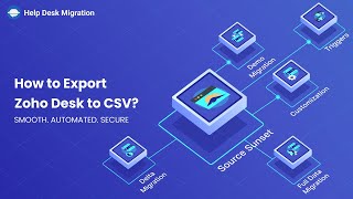 How to Export Zoho Desk to CSV?