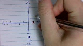 Writing an Equation from a Graph (Slope Notes Day 4 Part 4)