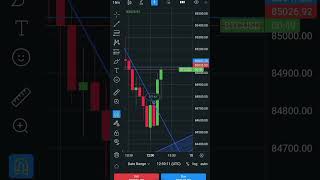 take Lower trend line support that's why I   take up trade here.
