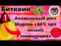 Биткоин Аномальный рост Шортов +66% при низких ликвидациях. МВФ: Продолжайте печатать деньги