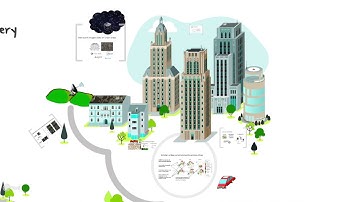 Using convolutional networks and satellite imagery to identify patterns in urban environments