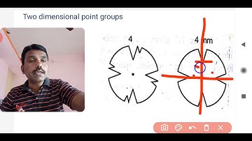 Point group, Space group, 2-d Bravais lattice