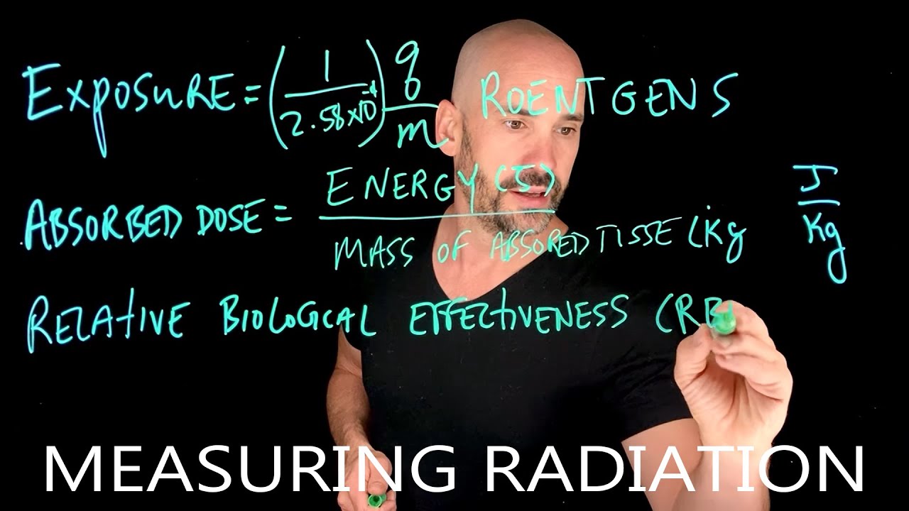 Biological Effects of Ionizing Radiation: Measuring Radiation