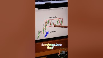 Bullish Rectangle Chart pattern #stockmarket #shorts #short #ytshort #yt #trading #shortvideo