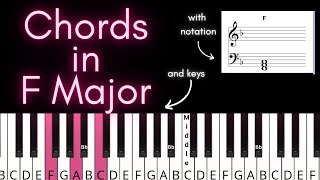 CHORDS IN F MAJOR- Simple Triads with Piano Visualizer and Music Staff