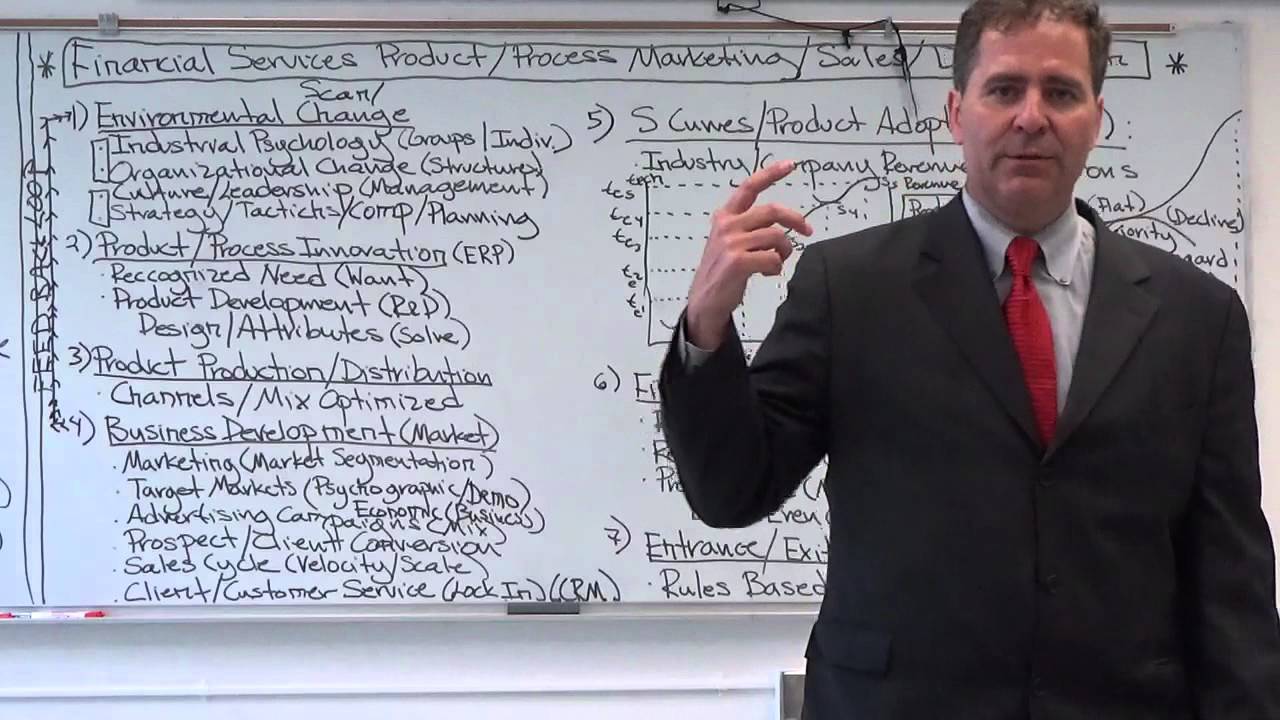 Financial Product Process Innovation and Adopton