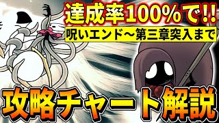 【シルクソング】#9 達成率100%で全エンディングを回収してクリアする攻略チャート解説！！！(呪いエンド～第3章突入まで)