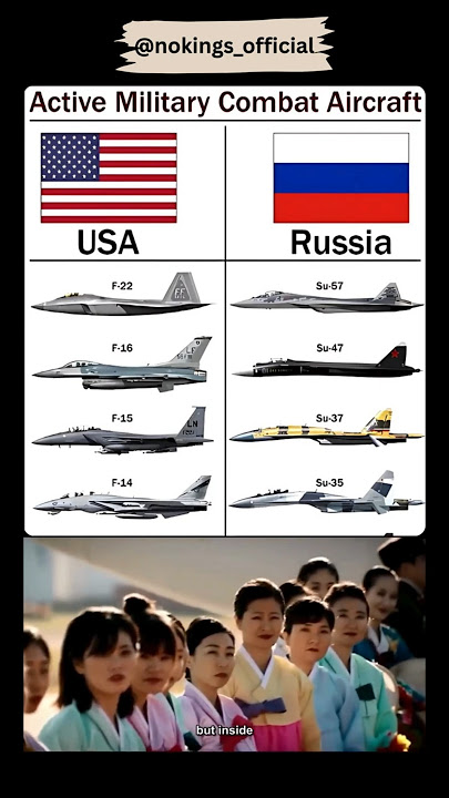 Usa vs russia fighter jet comparison #usa #russia #f35 #su57 #military