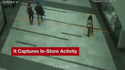 WingArc Retail Analytics