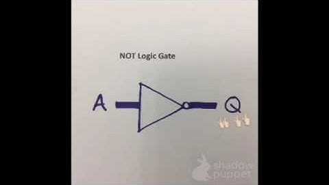 Boolean logic for beginners