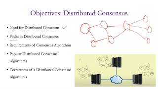 Distributed Consensus