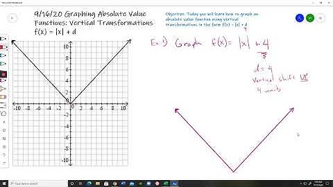 Graphing Absolute Value Functions: Vertical Transformations Ex. 1