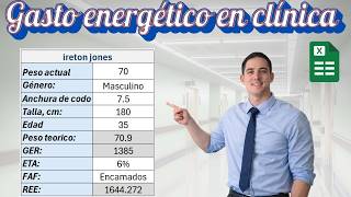 Cómo calcular las calorías en paciente hospitalizado