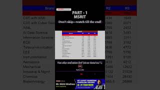MSRIT COMEDK 2026 Safe Rank Prediction Part 1 | CSE Cutoff Expected 🔥#comedk2026