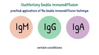 Ouchterlony double immunodiffusion