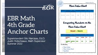 4th Grade Math Anchor Charts