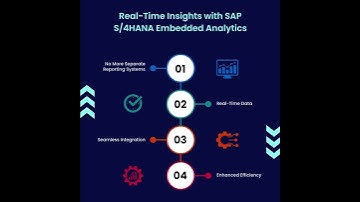 ⏲️ Real-Time Insights with SAP S/4HANA Embedded Analytics