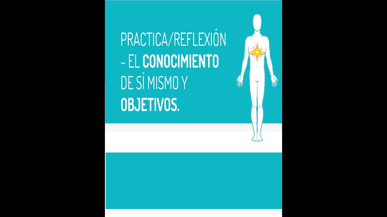 1.profundización propuesta practica - conocimiento de si mismo y ...