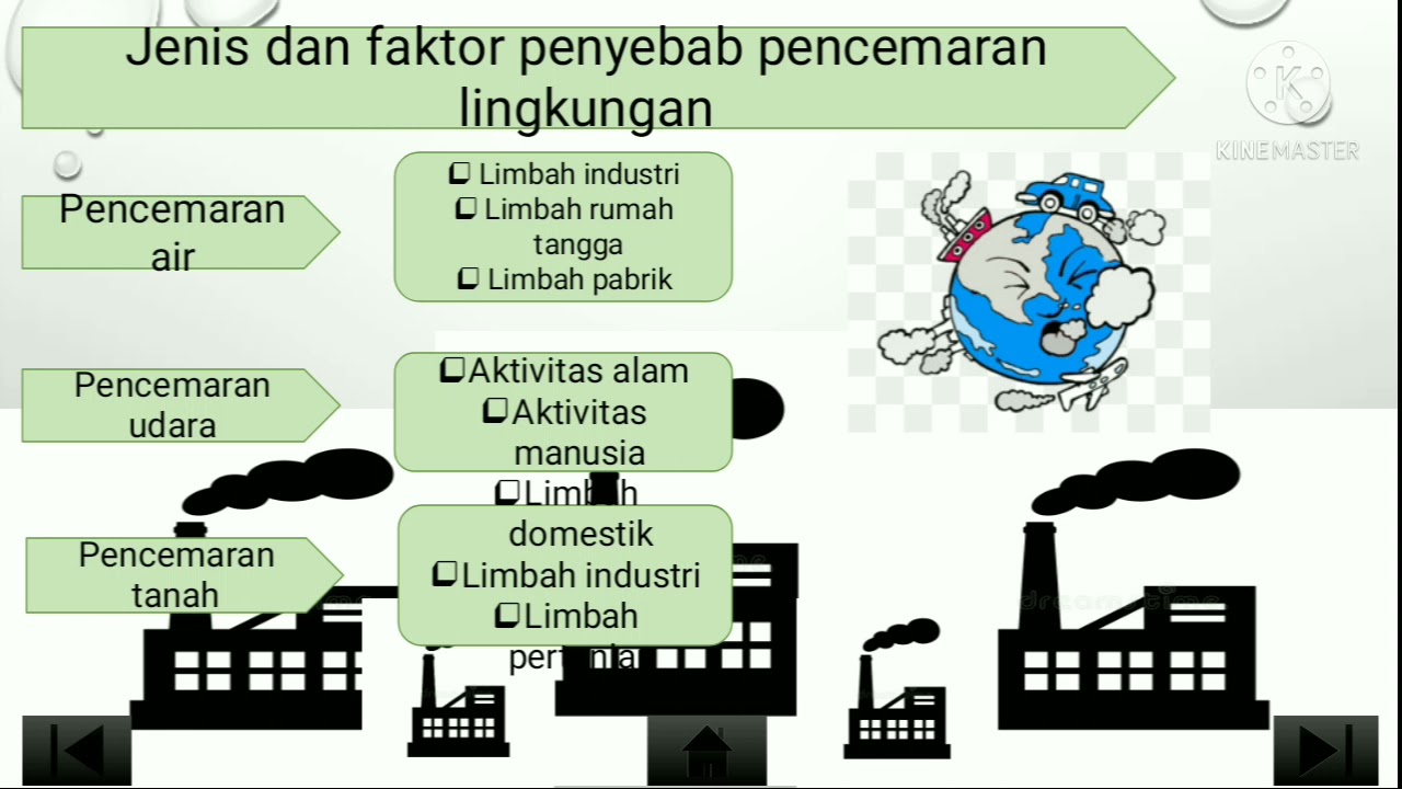 faktor faktor pencemaran alam sekitar