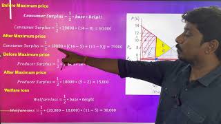 Price ceiling - calculations