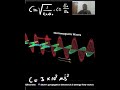 তড়িৎ-চুম্বকীয় তরঙ্গ | Electromagnetic Wave