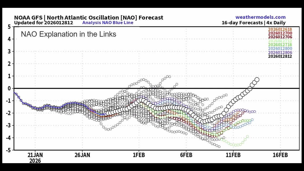 North Atlantic Oscillation NAO Forecast (Updated 28.01.26)