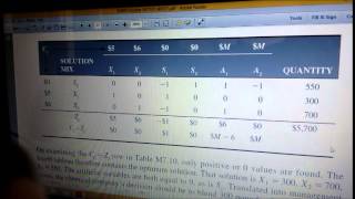 MInimization via Simplex by Sanyam Mittal