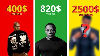 Famous 10 RICHEST RAPPERS OF 2023 Wealth