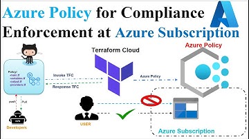 DevOps | Azure Policy Tutorial | Terraform | GitHub | Compliance enforcement in Azure Subscription