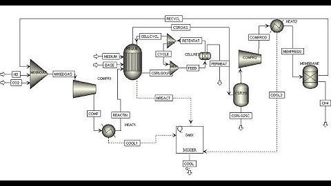 Quick Review of Aspen Plus Simulation Software