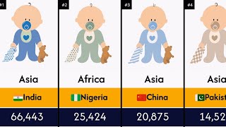 Top 50 Countries by Births Per Day (2026) 👶🌍