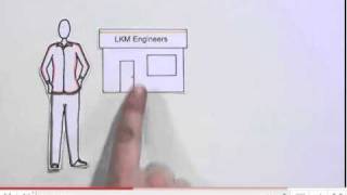 Amway / Quixtar - What Is Linkedin? by Robert Hirsch