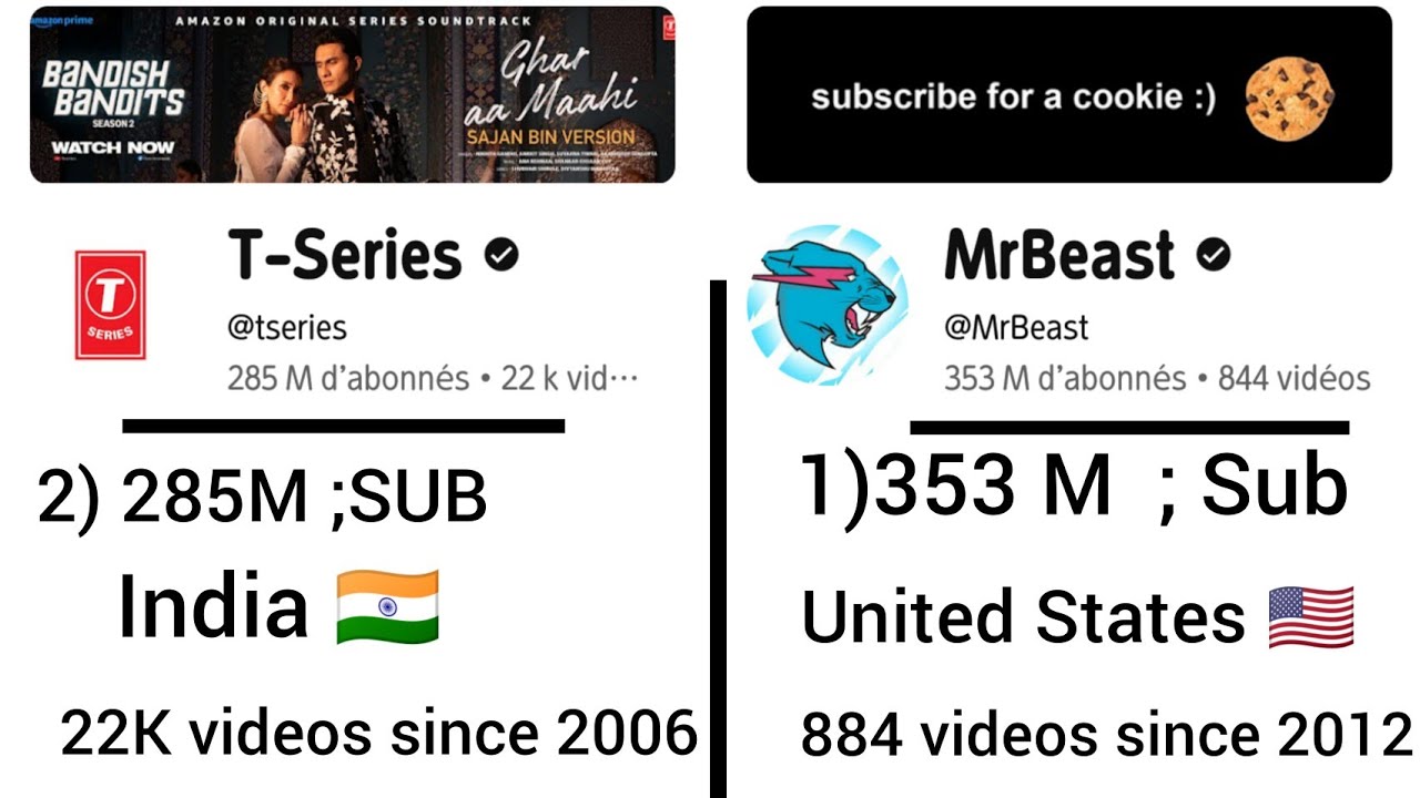 📚 Top 10 YouTube Channels of 2025 by Subscription and View Count ...