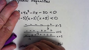 Precalculus Algebra 4.4.4 Polynomial Inequalities