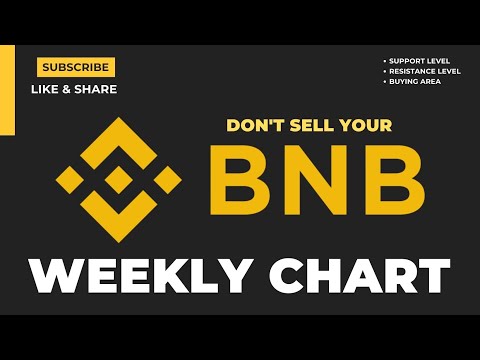 BNB Weekly Chart | Binance Coin has a good Support Level | #bnb
