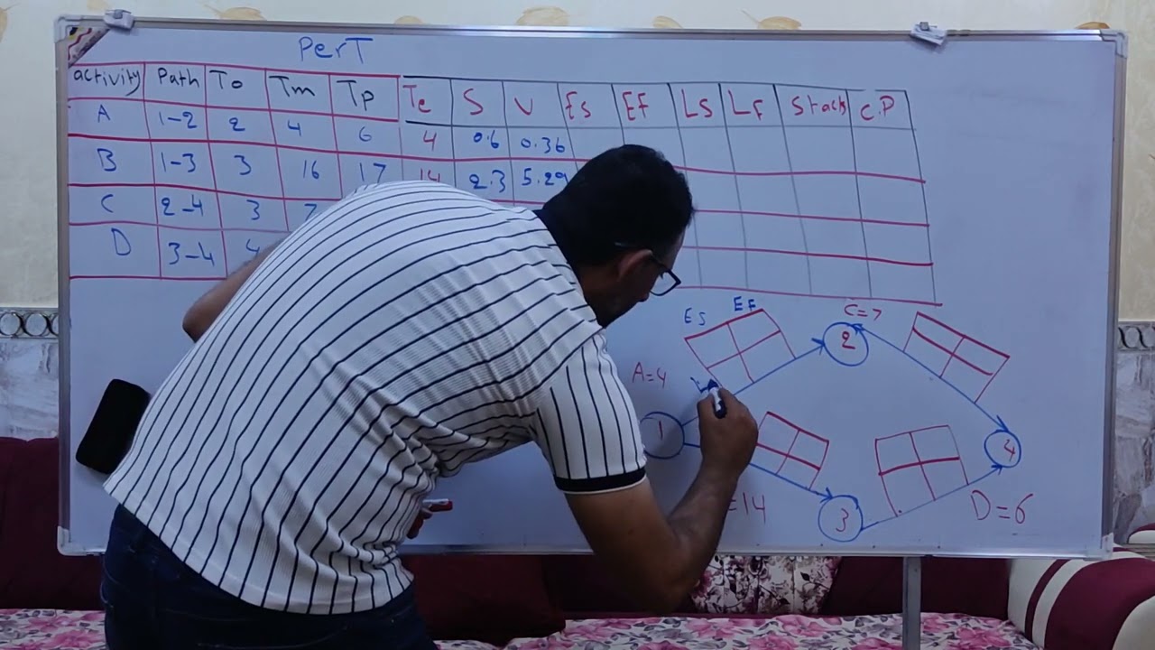 إدارة مشاريع - حل مثال pert