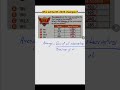 IPL 2026 champion kon banega ? #ipl2026 #ssc #maths #trending