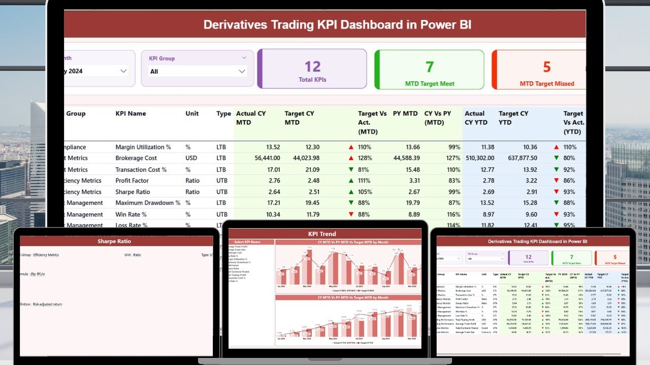 Derivatives Trading KPI Dashboard in Power BI